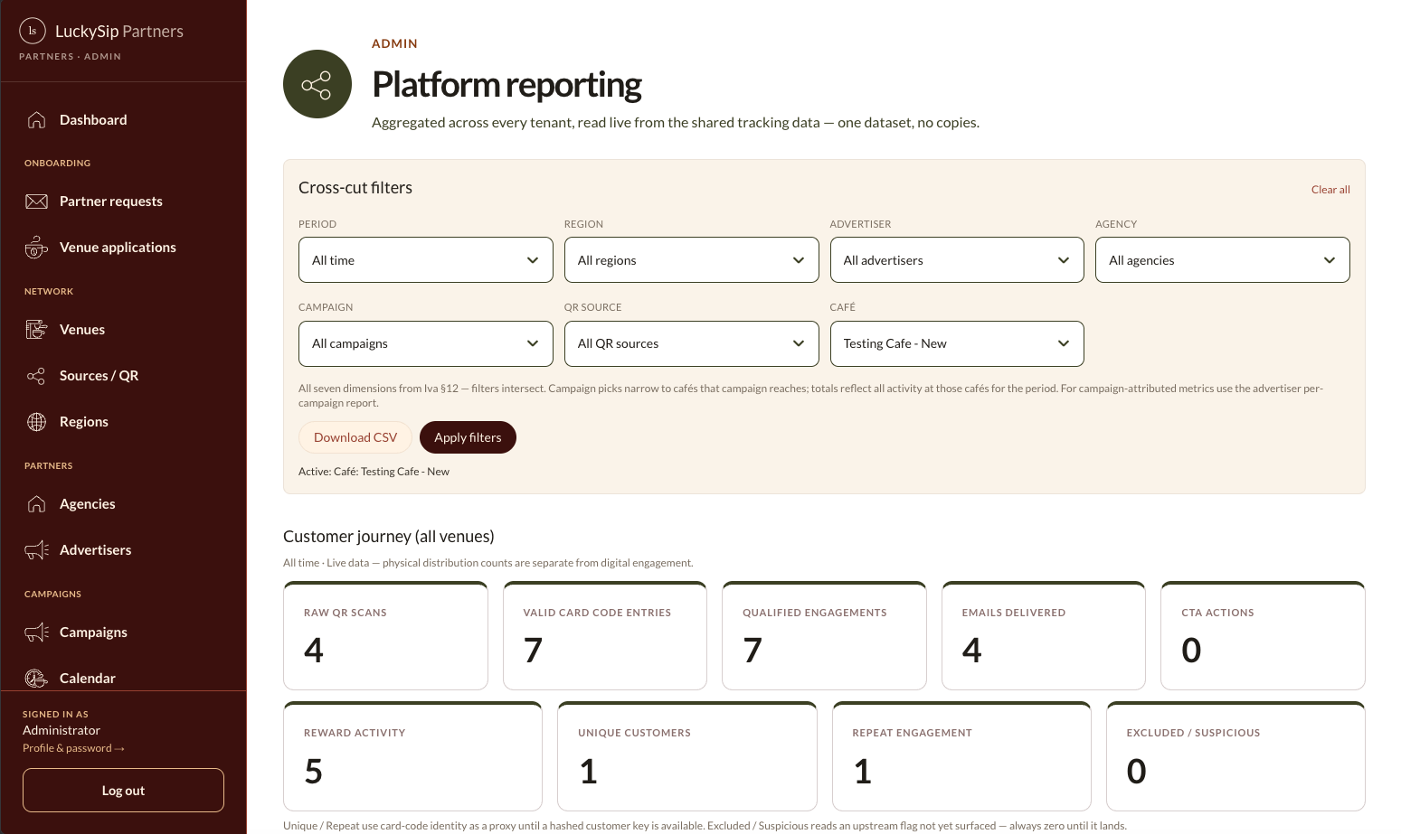 LuckySip reporting dashboard